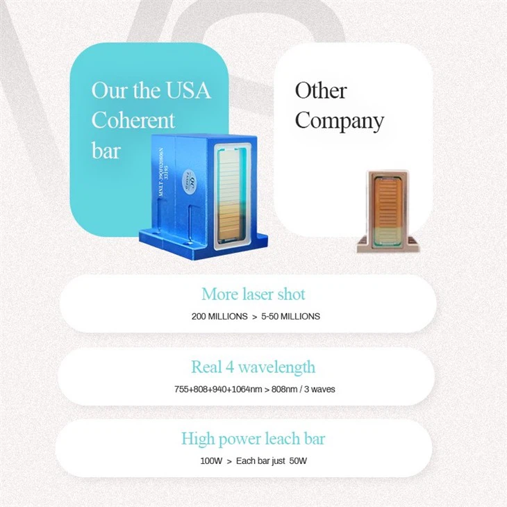 Best Selling Diode Laser Hair Removal Machine in Europe